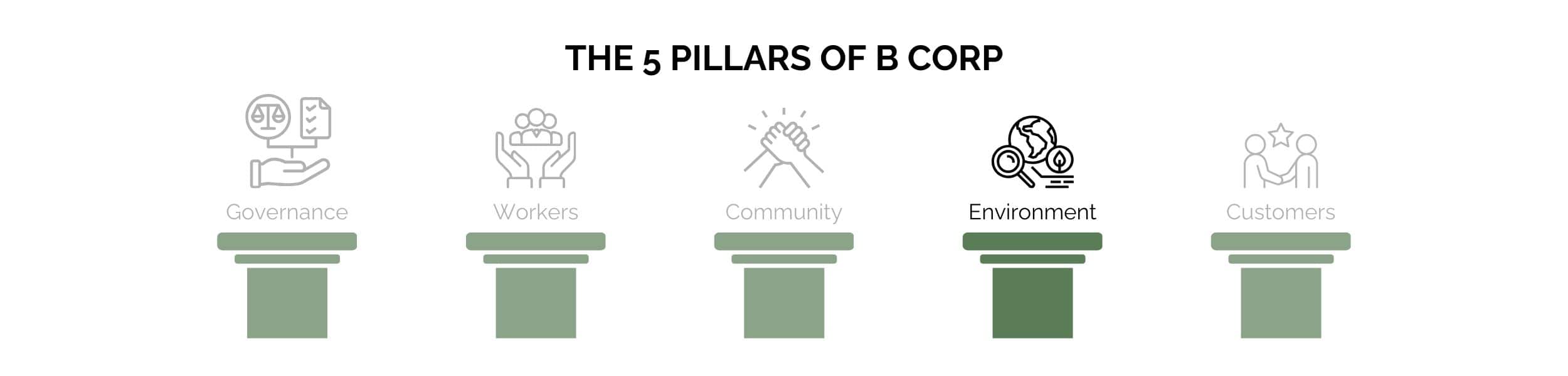 Evironment B Corp 12 Evironment B Corp