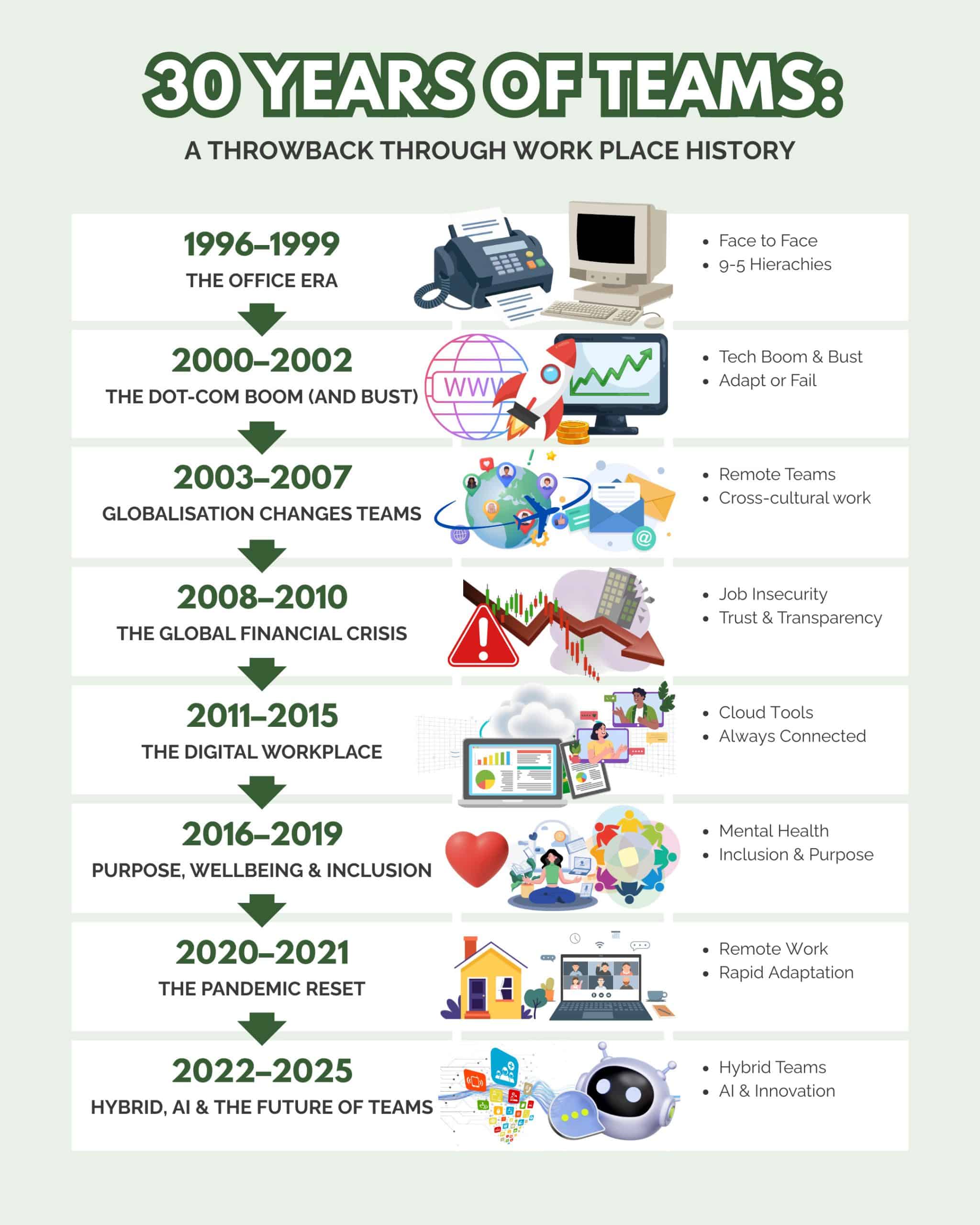 Workplace through History 1 scaled